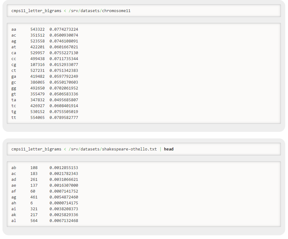 cmps11_letter_bigrams < /srv/datasets/chromosome11 543322 0.0774273224 351512 0.0500930874 523558 0.0746108091 422201 Θ.060|6