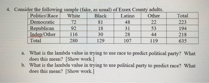 Question: 4. Consider the following sample (fake, as usual) of Essex County adults. Politics RaceWhite Blac...