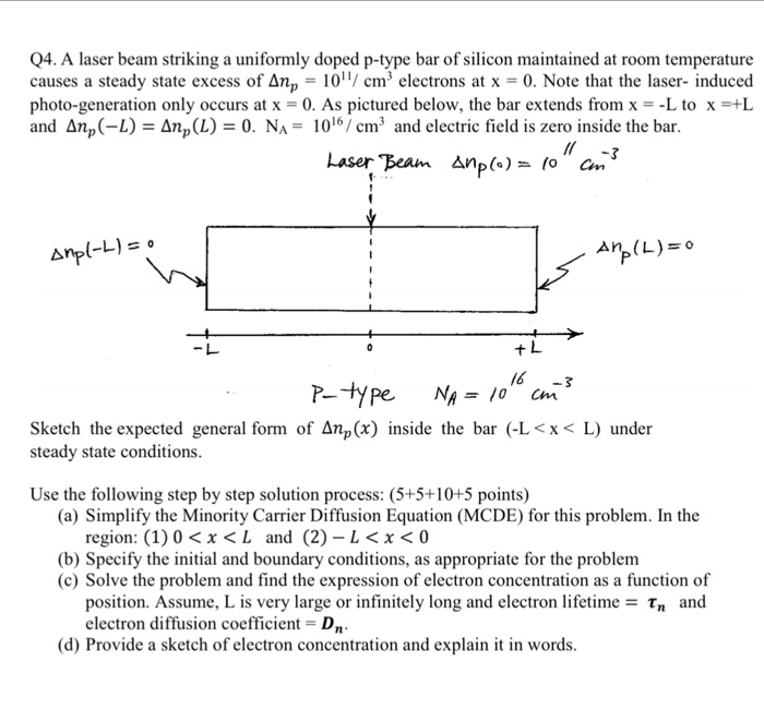 Q4. a laser beam striking a uniformly doped p-type bar of silicon maintained at room temperature causes a steady state excess of dnp-1011/cm3 electrons at x =