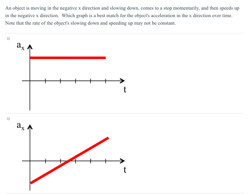 Solved An object is moving in the negative x direction and | Chegg.com