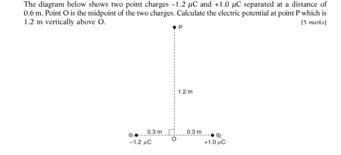 Solved The Diagram Below Shows Two Point Charges 1 2 Mc A Chegg Com
