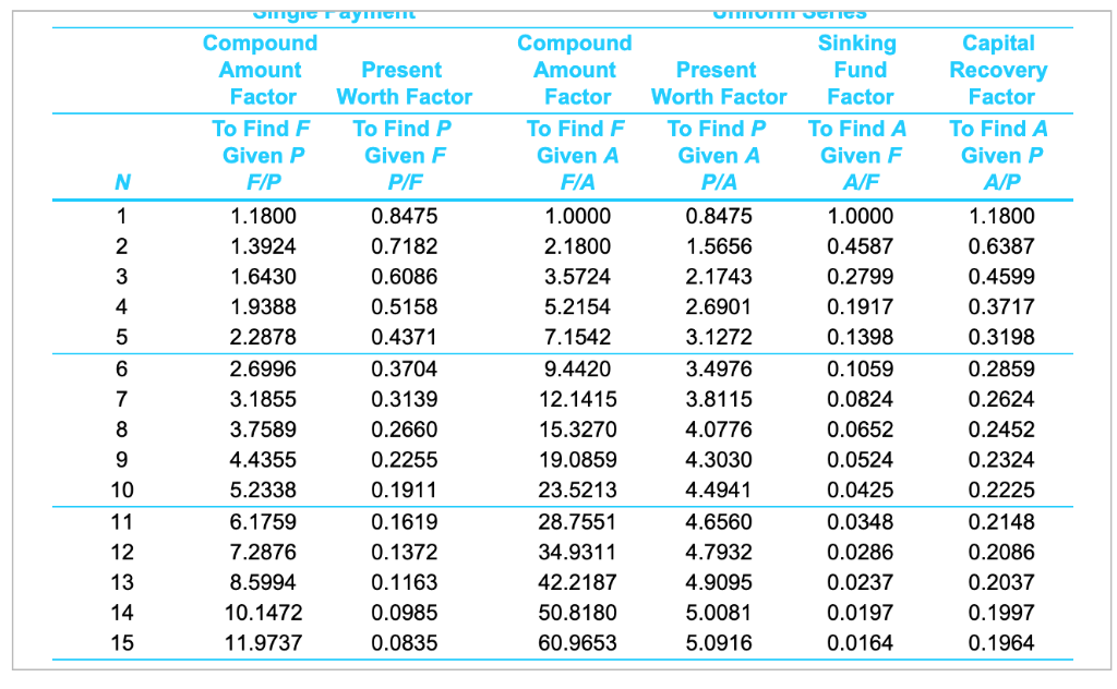 Sinking Fund Factor To Find A Given F Capital Reco