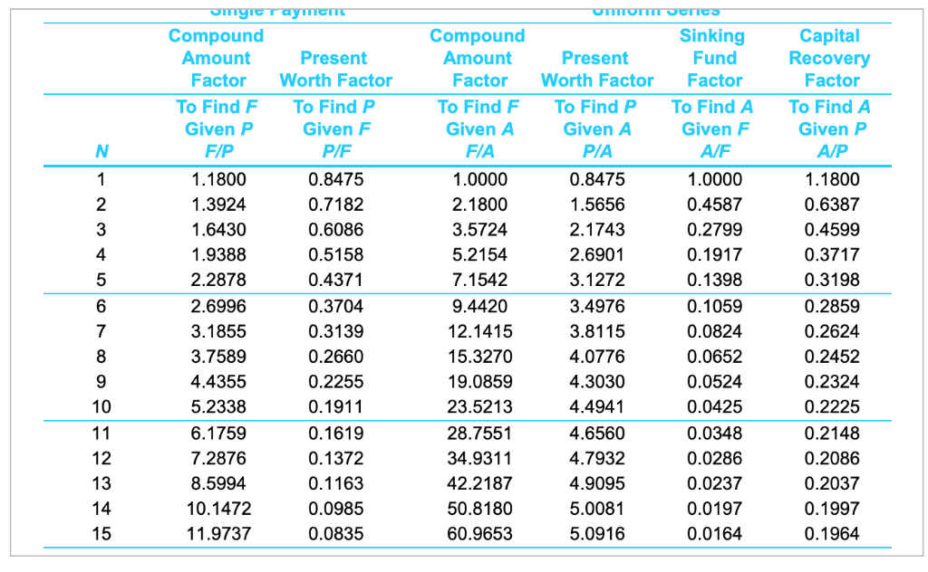 Single pay. A Single Compound. Функция doprint. Annuity Factor. Harris Hesaplama.