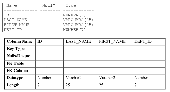 Create A Table Chart