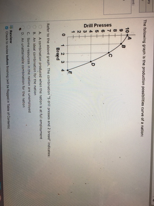 The Following Graph Is The Production Possibilities Chegg 