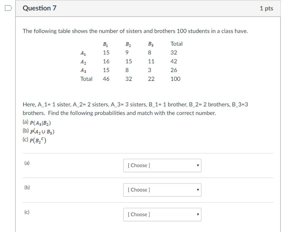 Solved 1 pts Question 7 The following table shows the number | Chegg.com