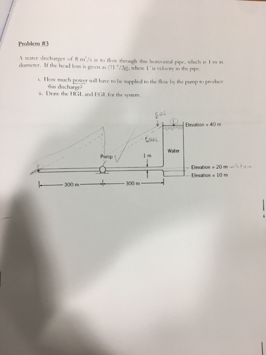 Solved Problemi#3 A water discharges of 8 m'/s is to flow