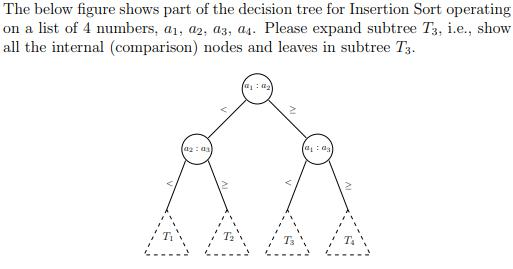 The below figure shows part of the decision tree for Insertion Sort operating on a list of 4 numbers, ai, a2, аз, a4. Please expand subtree T3, ie, show all the internal (comparison) nodes and leaves in subtree T 2