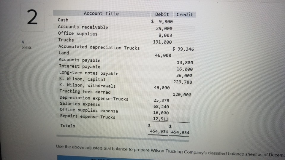 Solved Interest Payable 16 000 Long Term Notes K Chegg Solved Interest Payable 16 000 Long