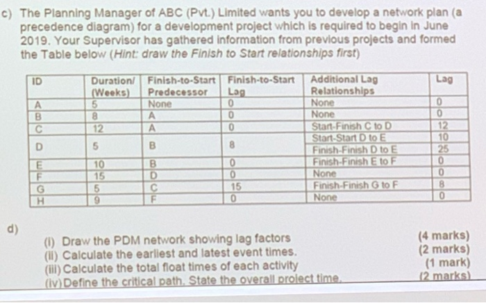 C The Planning Manager Of Abc Pvt Limited Want Chegg Com