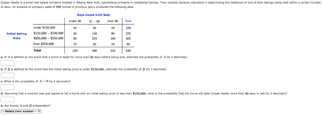 Solved Cooper Realty Is A Small Real Estate Company Locat Chegg Com