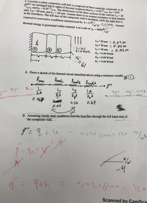 Solved 5. Consider a plane composite wall that is composed | Chegg.com