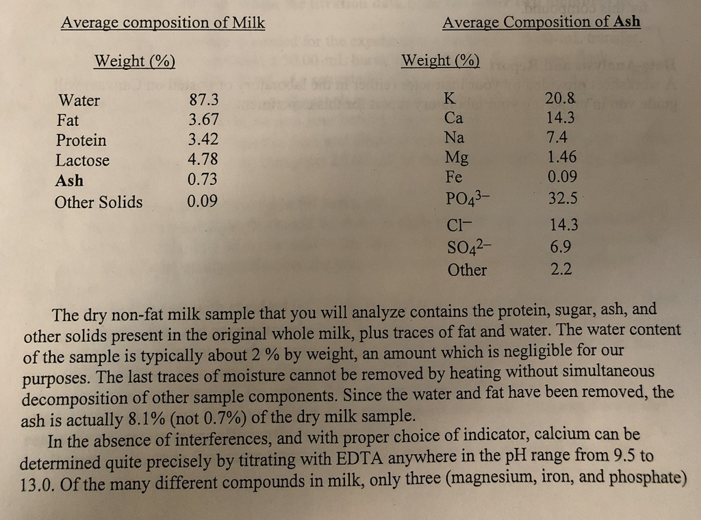 Composition of bulk milk (means ± s.d.)