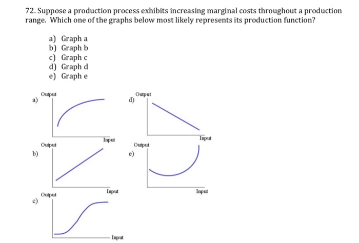 Solved At A Total Cost Of 3 100 A Company Can Produce 4 Chegg Com