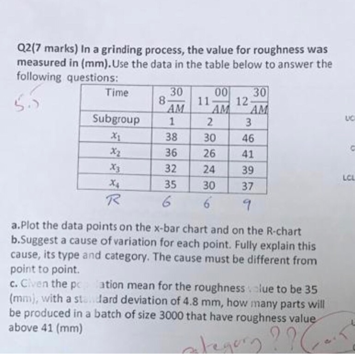 Q2(7 marks) In a grinding process, the value for roughness was measured in (mm).Use the data in the table below to answer the