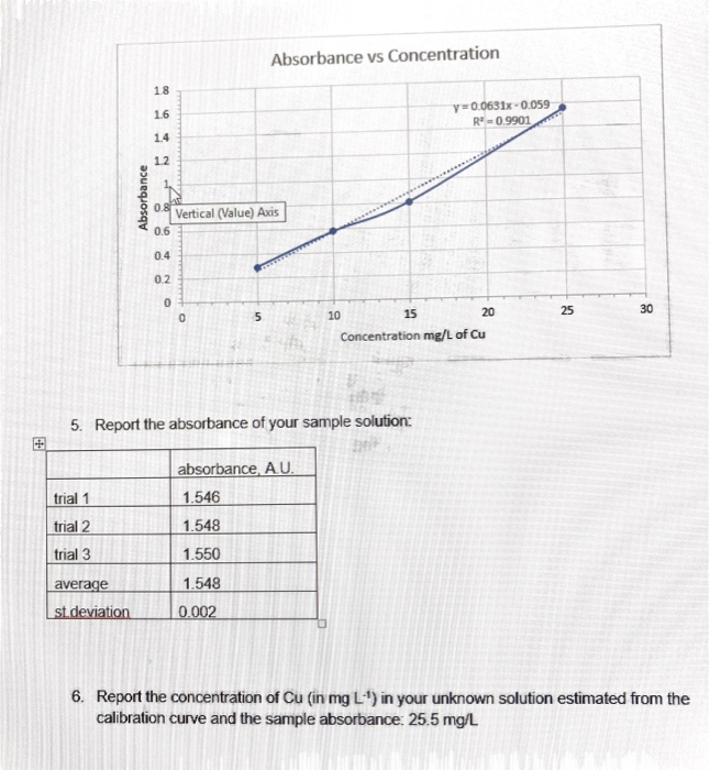 Solved The Equation For The Graph Isy 0 0631x 0 059 Those Chegg Com