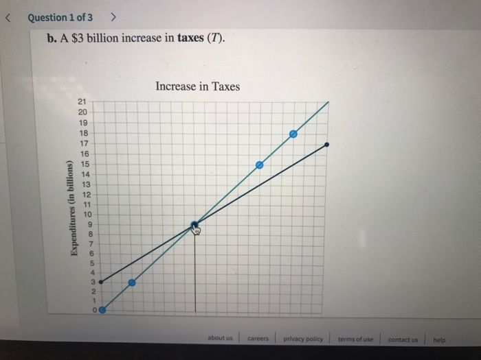 Solved Aggregate Demand I Building The Is Lm Model End O Chegg Com