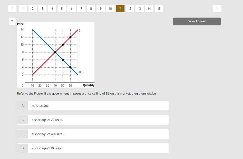 Solved 10 13 10 A Binding Price Ceiling Save Answer Force