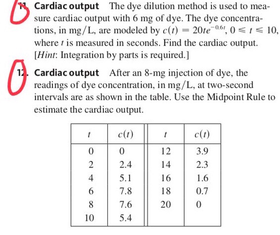 Dye Dilution