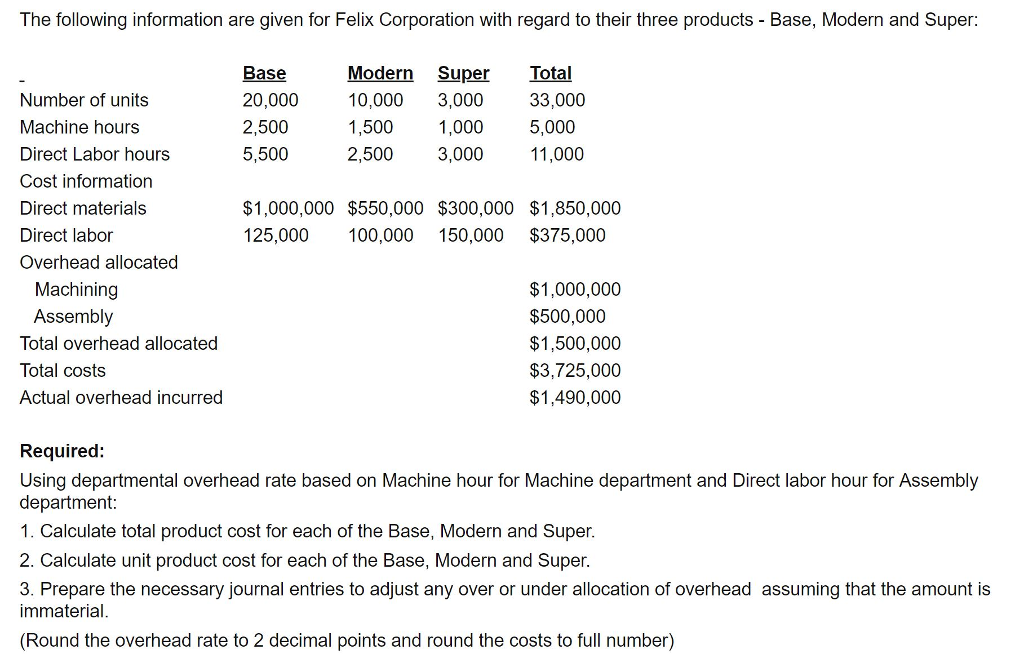 Solved The Following Information Are Given For Felix Corp - 