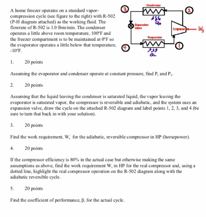 f and r cycle