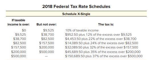 2018 Federal Tax Chart