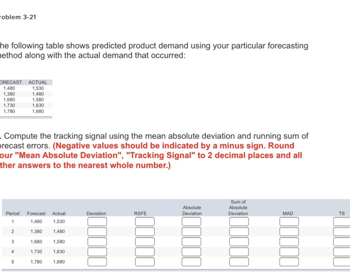 oblem 3-21 he following table shows predicted product demand using your particular forecasting ethod along with the actual demand that occurred ORECAST ACTUAL 1.480 1,380 1.680 1,730 1.780 1,530 1.480 1,580 1,630 1,680 Compute the tracking signal using the mean absolute deviation and running sum of recast errors. (Negative values should be indicated by a minus sign. Round our Mean Absolute Deviation, Tracking Signal to 2 decimal places and all ther answers to the nearest whole number.) Sum of Period Forecast Actual RSFE MAD TS 4801,530 1,380 1,480 1,680 1,580 1,730 1,630 1,780 1,680