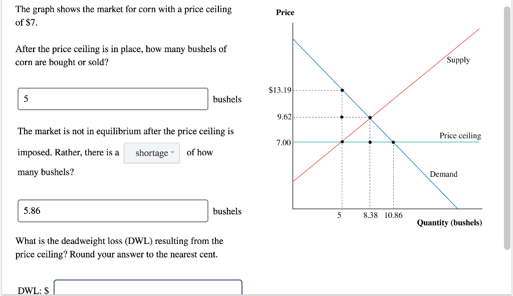 Solved The Graph Shows The Market For Corn With A Price C