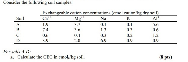 Solved Caclulate The Cec In Cmol C Kg Soil I Am Not Unde Chegg Com
