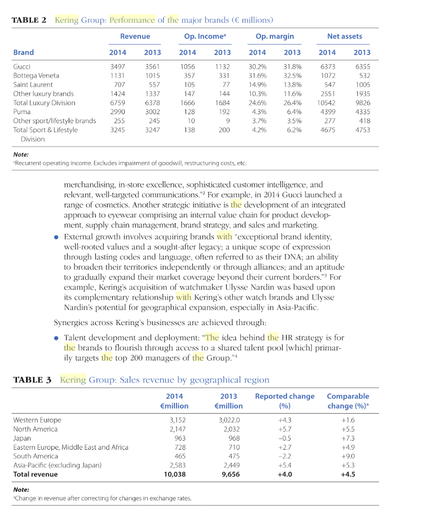 Kering vs LVMH Earnings, Profits, Dividends Company Comparison 
