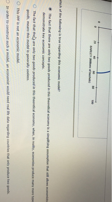 Solved Which of the following is true regarding this | Chegg.com