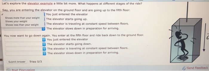 Solved Let S Explore The Elevator Example A Little Bit Mo