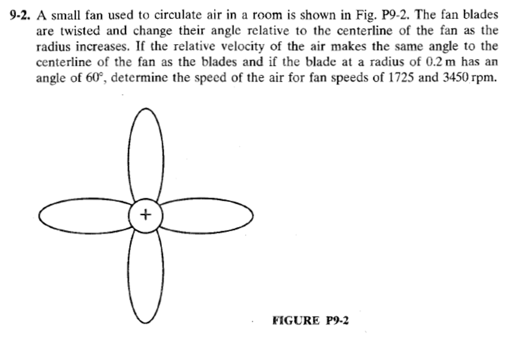 9 2 A Small Fan Used To Circulate Air In A Room I Chegg Com