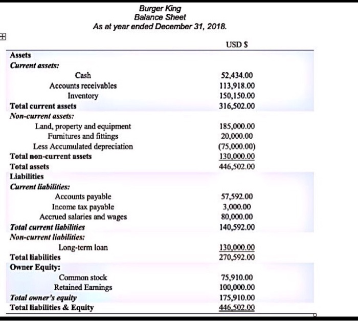 👍 Burger king balance sheet. Financial Statement Ratios ...