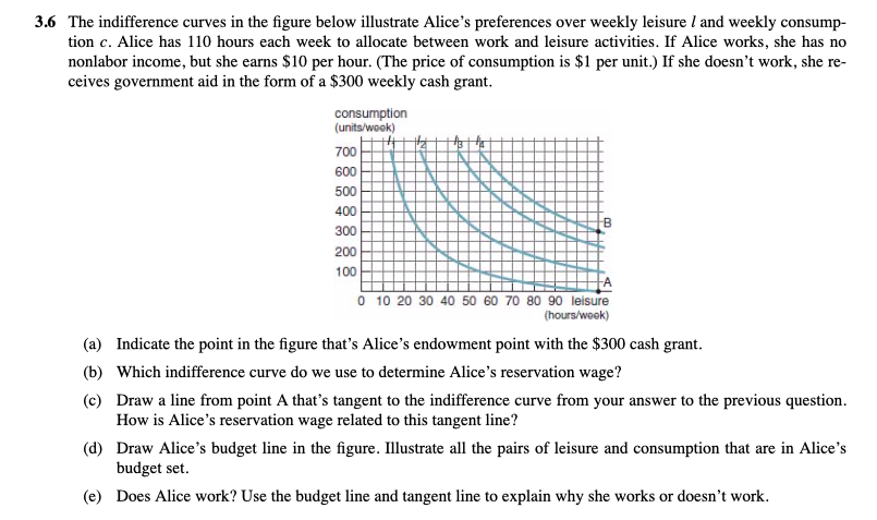 3 6 The Indifference Curves In The Figure Below Il Chegg Com