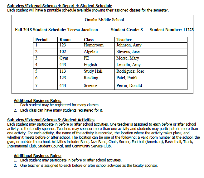 Sub-view/External Schema 4: Report 4: Student