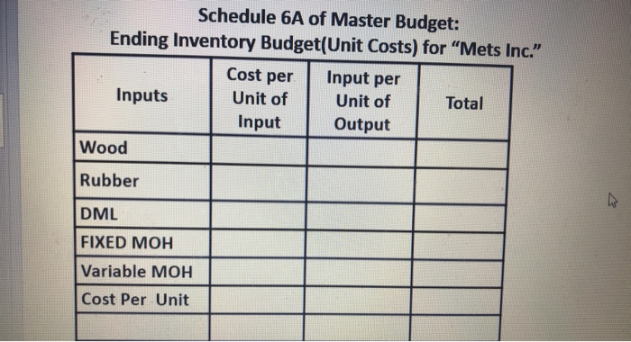 Solved Question 1 Mets Inc Makes Baseball Equipment On Schedule 6a Of Master Budget Ending Inventory Unit Costs For Mets Inc