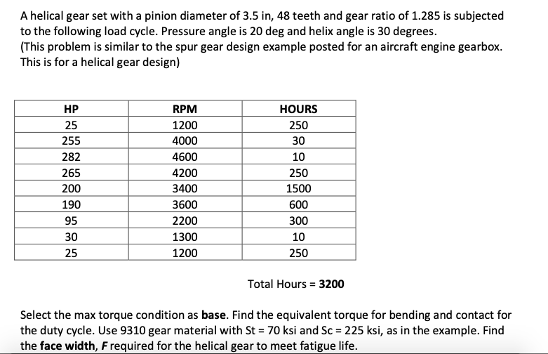 Pinion And Spur Gear Chart