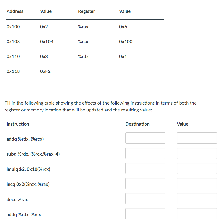 Address Value Register Value 0x100 0x2 %rax 0x6 0x108 0x104 % rcx 0x100 0x110 0x3 %rdx 0x1 0x118 0xF2 Fill in the following table showing the effects of the following instructions in terms of both the register or memory location that will be updated and the resulting value: Instruction Destination Value addq %rdx, (%rcx) subq %rdx, (%rcx,%rax, 4) imula $2, 0x10(%rcx) incq 0x2(%rcx, %rax) decq %rax addq %rdx, %rcx