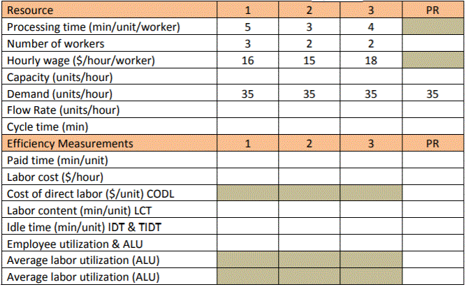 Idle Time, Labour Cost, Concept, CA Inter, Questions