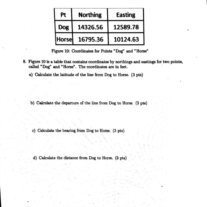 Solved Figure 10 Is A Table That Contains Coordinates By Chegg Com