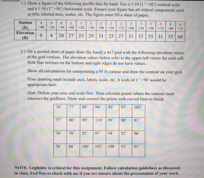 Solved 1 Draw A Figure Of The Following Profile Data By