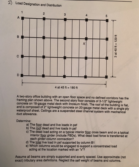 Load Designation And Distribution