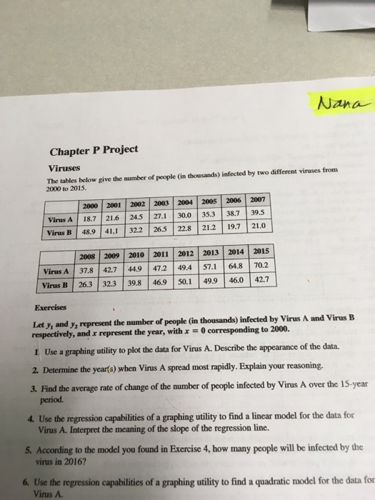 Solved Nana Chapter P Project Viruses The Tables Below Gi Chegg Com