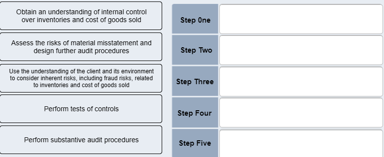 Easy Audit Procedures For Manufacturing Companies Hashmicro