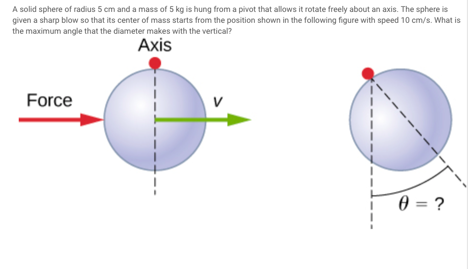 Its centered that. But an Axis.