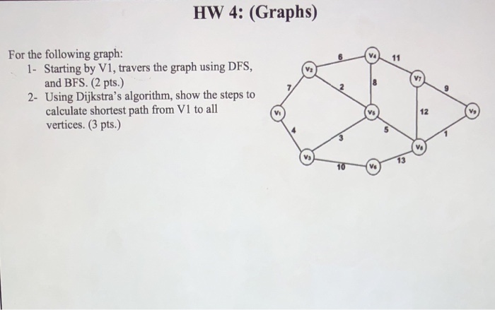 HW 4: (Graphs) For the following graph: 1- Starting by V1, travers the graph using DFS, Va and BFS. (2 pts.) 2- Using Dijkstras algorithm, show the steps to calculate shortest path from V1 to all vertices. (3 pts.) Vi Vs 12 5 Vs 13 Vs