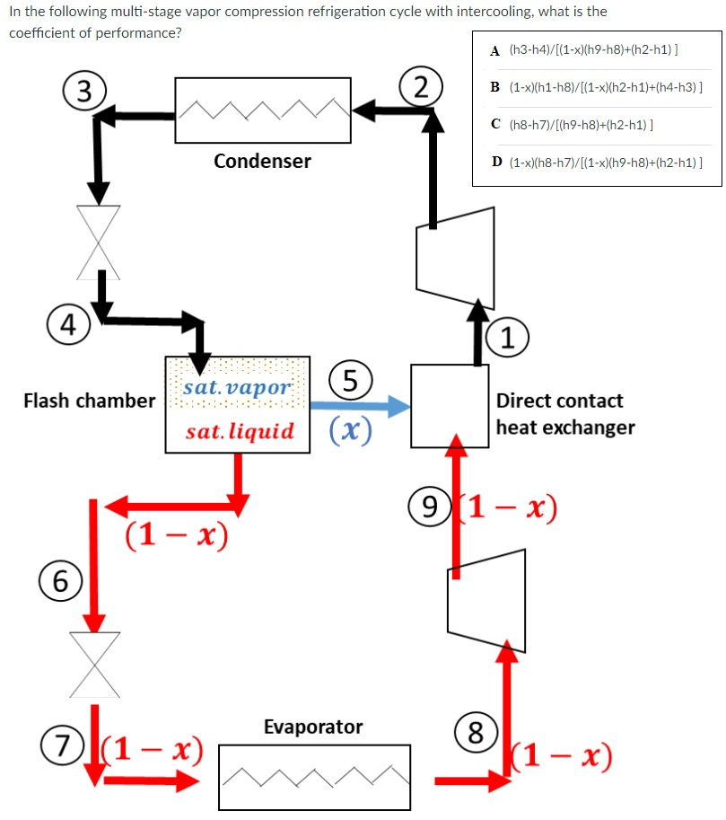 Solved In The Following Multi Stage Vapor Compression Ref Chegg Com