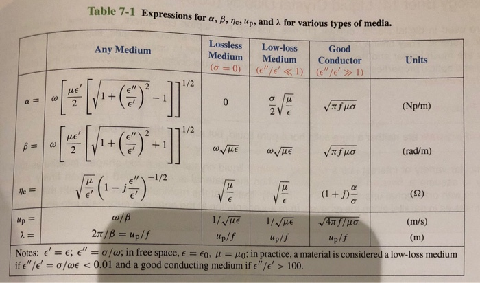 Solved Problem 2 A Copper Surface The Air To Copper Int Chegg Com