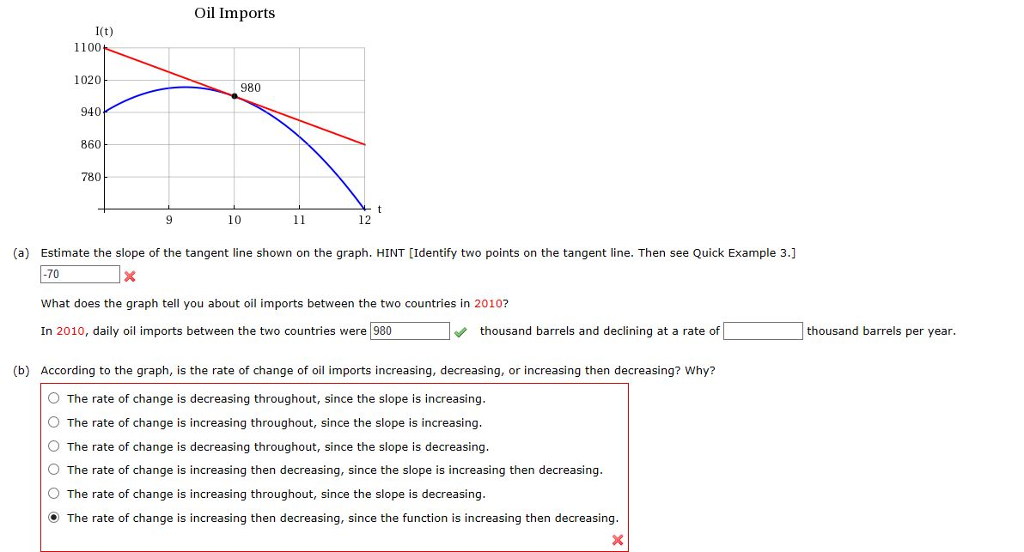 Solved: The Following Graph Shows Approximate Daily Oil Im 